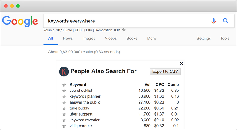 screenshot of a free keyword research tool in action - people also search for