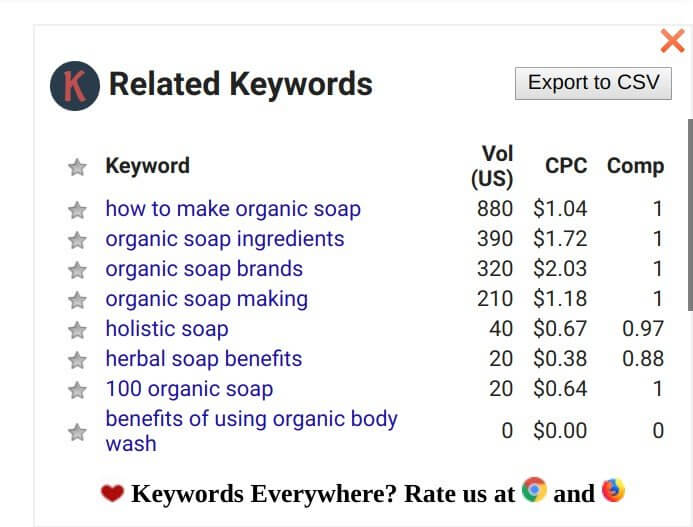 related keywords and long-tail terms analysis plugin